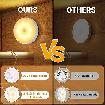 Smart Motion Sensor LED Night Light Recharge Able