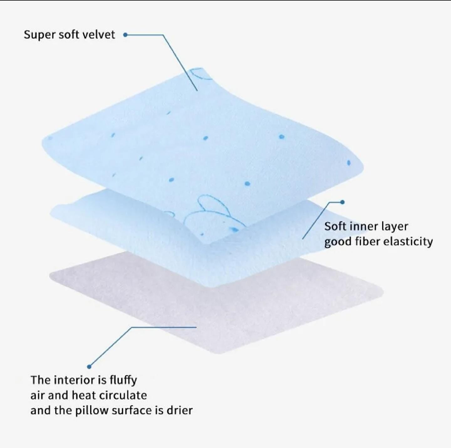Baby Side Sleeping Support Pillow